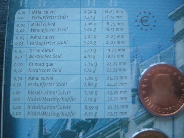 (afbeelding voor) BU set Luxemburg 2002- This is the RRR set